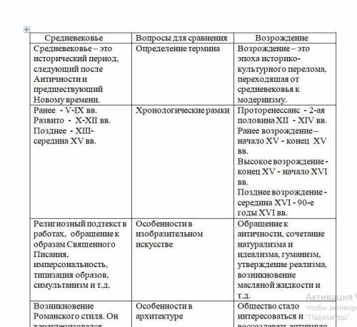 Заполните таблицу письменно в тетрадь Средневековьевопросы для сравненияВозрождения определение терм