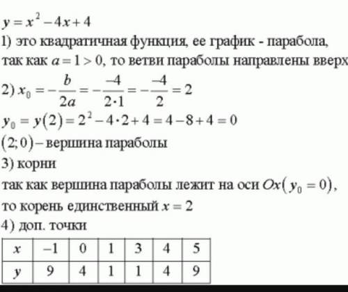 3) y = x^2 + 4x + 4;4)у=-х^2-2,6х-1,6​