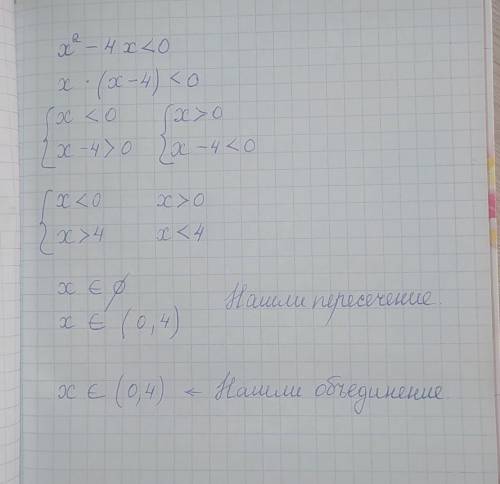 Решите неравенство х^2 -4х<0​