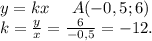 y=kx\ \ \ \ A(-0,5;6)\\k=\frac{y}{x}=\frac{6}{-0,5}=-12.\\