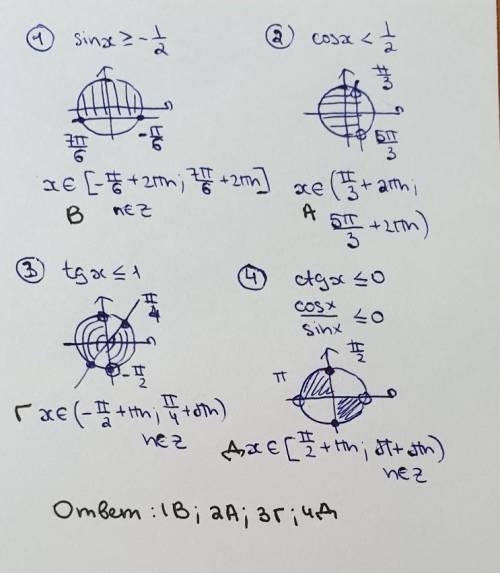 мне сделать тригонометрическое неравенства с круга [ ] Заранее огромное !​