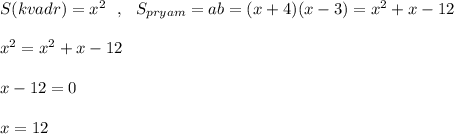 S(kvadr)=x^2\ \ ,\ \ S_{pryam}=ab=(x+4)(x-3)=x^2+x-12\\\\x^2=x^2+x-12\\\\x-12=0\\\\x=12