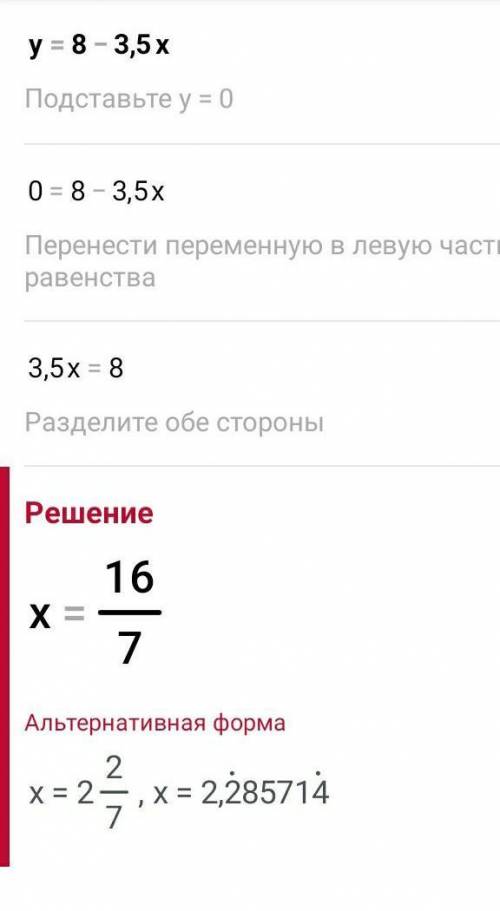 Y= 8- 3,5x (графік функцій)