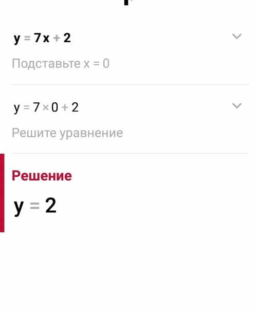 Не виконуючи побудов знайти координати точок перетину графіка функції у = 7х + 2 з координатними ося