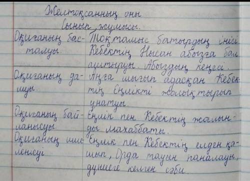 3.Шыгарма оқиғаларын ретімен орналастырып, композициясын құрайық. Үлгі: Оқиғаның шешіміОқиғаның шары