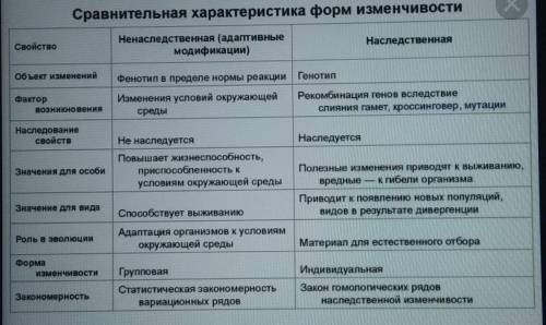 проанализуйте типы избенчевасти найдите схотство и отличея между нимии оформити ответ в види таблицы