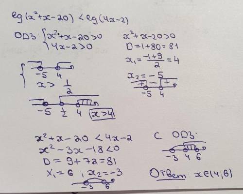 решить неравенство lg(x^2+x-20)