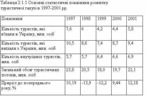 Які регіони України мають потужну базу для розвитку туристично-рекреаційної діяльності?​