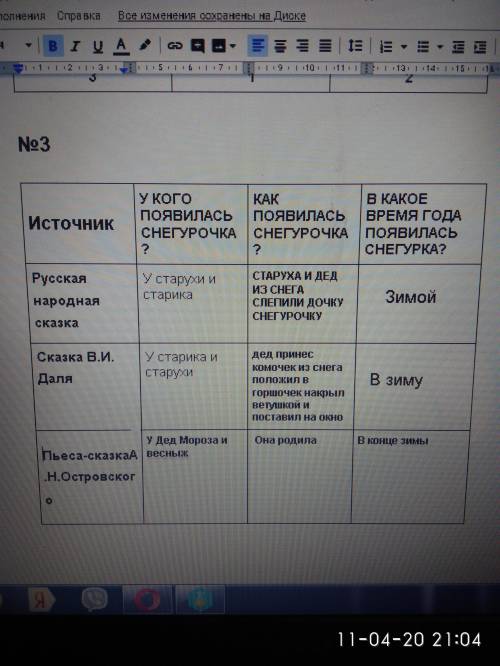 № 3. Сравни русскую народную сказку и сказку В.И. Даля с пьесой А.Н. Островского. Заполни таблицу.У
