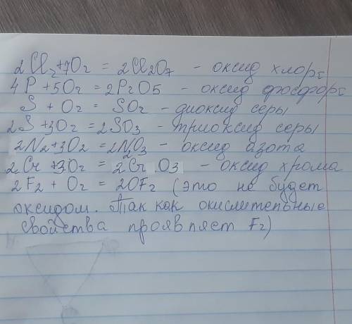 1.Утворіть Оксиди із наведених елементів Cl. (Ci- VII) P. (P-V) S. (S-IV) S. (S-VI) N. (N-III) Cr. (