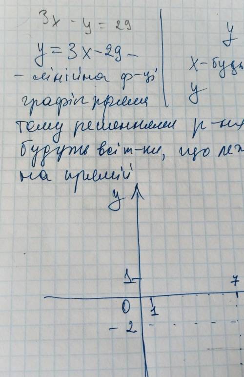 Назви пару чисел, що є розв'язком рівняння 3х – у = 29.Відповідь:​