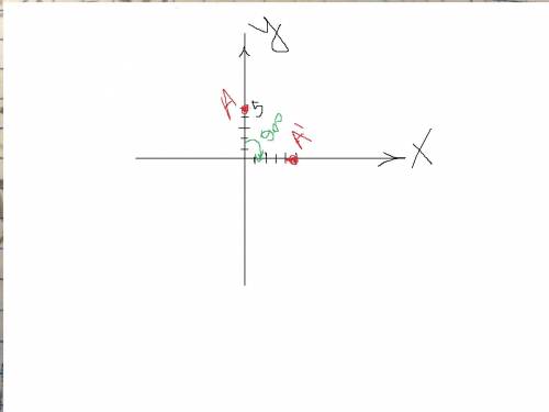 В яку точку при повороті на кут 90° за годинниковою стрілкою переходить точка А(0;5)​