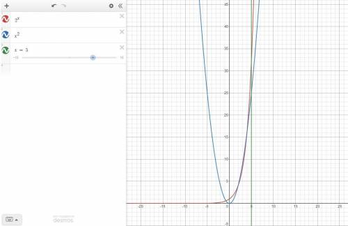 Докажите, что при всех натуральных n, начиная с 5, 2^n>n^2