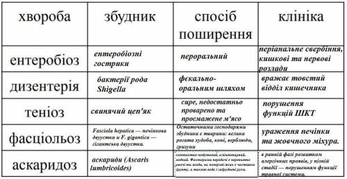 біологія 11 клас(кто не знпет, то я ви 50 получаете). Если будет спам, то жб зразу..Клініка- Це симп