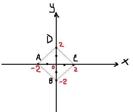 Определите вид четырехугольника, если его вершины имеют коор- динаты:а) А(-2; 0), B(0; -2), С(2; 0),