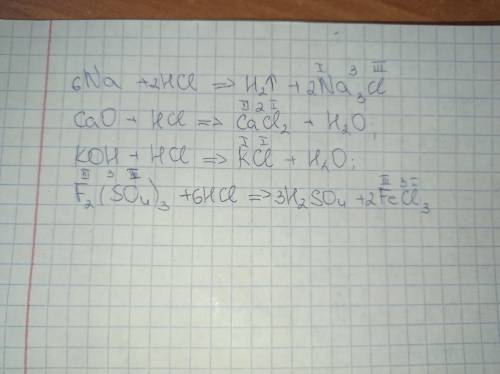 1.Написати рівняння реакції взаємодії хлоридної кислоти з: Натрієм кальцій оксидом, калій гідроксидо