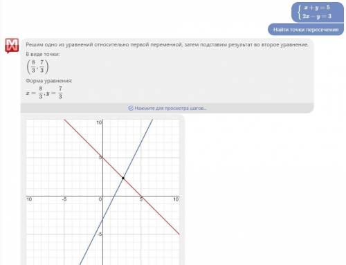 Знайдіть координати точки перетину графіків рівнянь : x+y=5 i 2x-y=3​