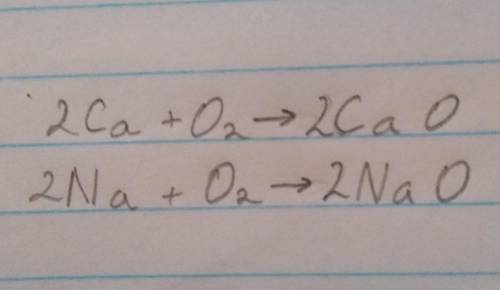 Запишіть реакцію горіння в кисні, розставтe коефіцієнти а) Cа б) Na