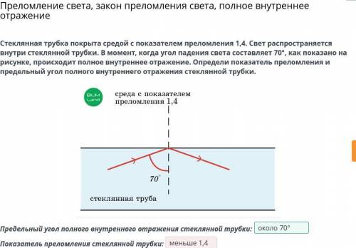 Стеклянная трубка покрыта средой с показателем преломления 1,4. Свет распространяется внутри стеклян