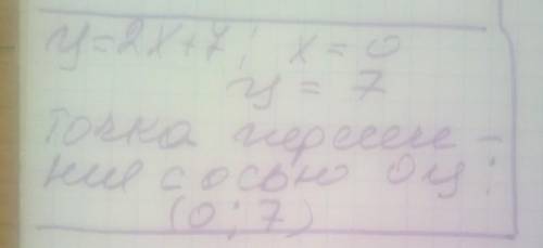 Без побудови знайти точки перетину графіка функціїу = 2x+7 з віссю ординат.​