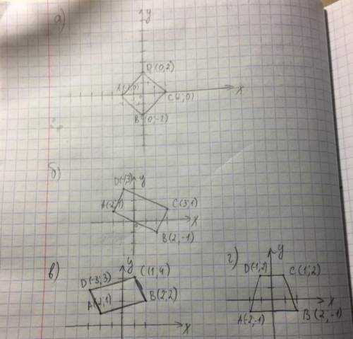 9. Определите вид четырехугольника, если его вершины имеют координаты: а) А(-2; 0), В(0; -2), С(2; 0