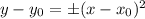 y-y_0=\pm (x-x_0)^2