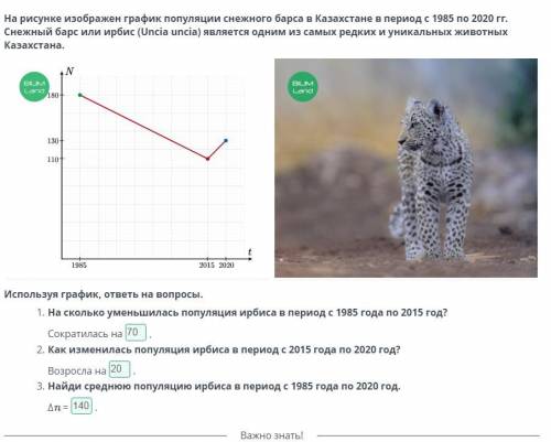 На рисунке изображен график популяции снежного барса в Казахстане в период с 1985 по 2020 гг. Снежны