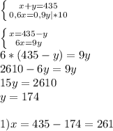 \left \{ {{x+y=435} \atop {0,6x=0,9y}|*10} \right. \\\\\left \{ {{x=435-y} \atop {6x=9y}} \right. \\6*(435-y)=9y\\2610-6y=9y\\15y=2610\\y=174\\\\1)x=435-174=261