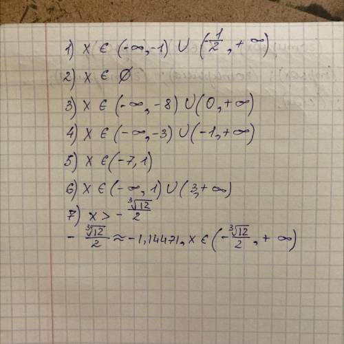 Рените неравенства: 2х²+3x+1>0х²+12х+45<03х²+6x 4>0х²+4х+3>0х² + 6х - 7<0-x² +4x-3<