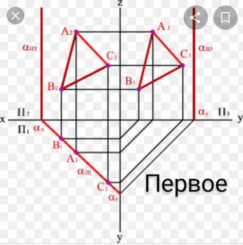 1) горизонтально-проєцюючої площини; 2) фронтально-проєцюючої площини; 3) профільно-проєцюючої площи