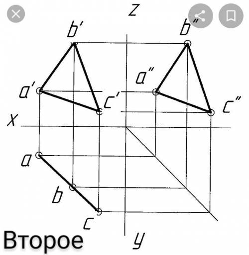 1) горизонтально-проєцюючої площини; 2) фронтально-проєцюючої площини; 3) профільно-проєцюючої площи