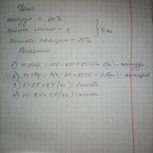 Было собрано 10 кг семян дуба, акации и липы . Жёлуди составили 60 % от всего сбора, семена акации-