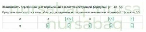 Зависимость переменной y от переменной x задается следующей формулой: y=|4x-5|. Представь зависимост