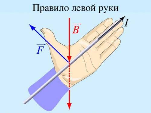 ) нужно указать направление тока в проводнике.