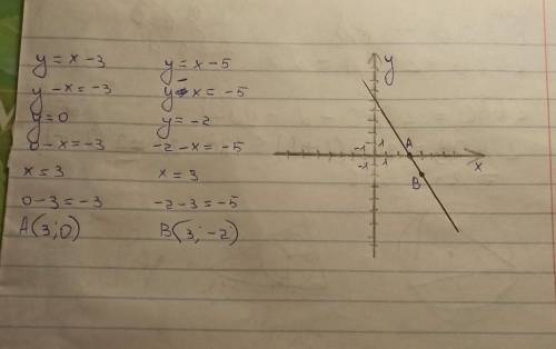 Побудувати графік функції y=x-3, і y=x-5​