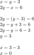 x = y - 3 \\ 2y - x = 6 \\ \\ 2y - (y - 3) = 6 \\ 2y - y + 3 = 6 \\ 2y - y = 6 - 3 \\ y = 3 \\ \\ x = 3 - 3 \\ x = 0