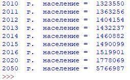 . Численность населения области на 1 января 1 января 2010 г.СОставляла 1 МЛН 285 ТЫС. человек. Ежего