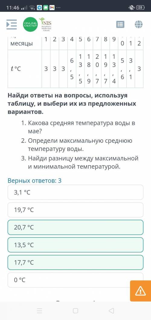 Приведена таблица средней температуры t°C воды реки Есиль по месяцам. 159642731110128п, месяцы33333,