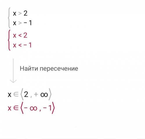 Реши неравенство: (3х – 6)(х + 1) > 0.ответ: хЄ​