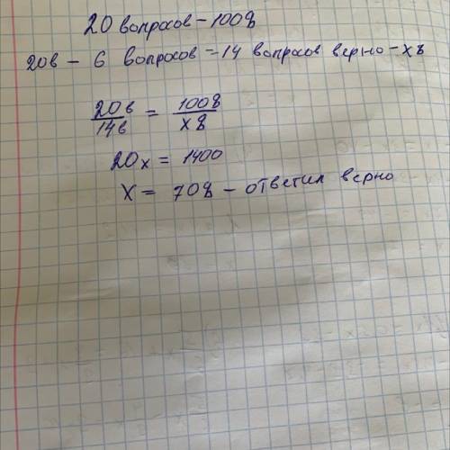 Ученик в тесте из 20 вопросов на 6 вопросов ответил неверно. На сколько процентов верно ответил учен