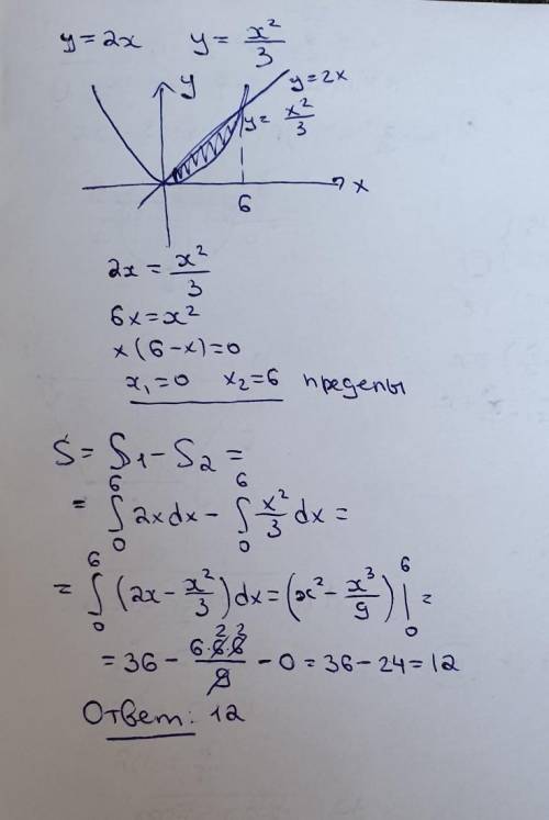 Найти площадь фигуры ограниченной графиком функции y=2x y=x^2/3​