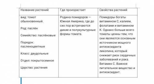 Используя схему, опишите несколько видов растений и трав, произрастающих в ваших домах и дворах (стр