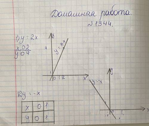 1344. Постройте графики прямой пропорциональности: 1) у 2x;x 0 12 4) y = -2,5х;2012125) y -4x;*10 11