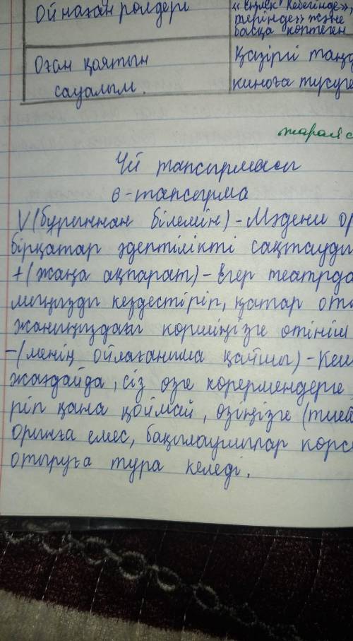 6. Екі тапсырманың бірін орындаңдар. 1. Бүгінгі тақырыпқа байланысты «Бейтаныс жанға 5 кеңес» жа-зың