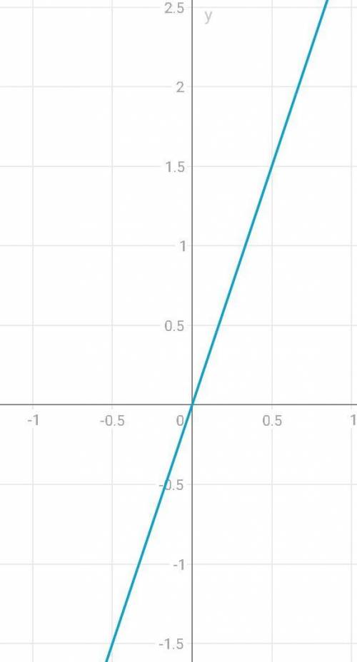 Найдите точки пересечения прямой y=3x и параболы y=x²+6x-4