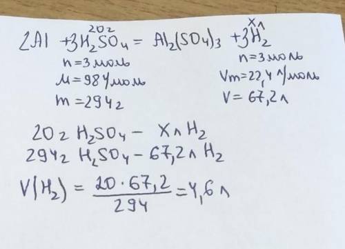 Обчисліть об’єм газу (н.у.), який утворюється при взаємодії алюмінію з розчином, що містить 20г суль