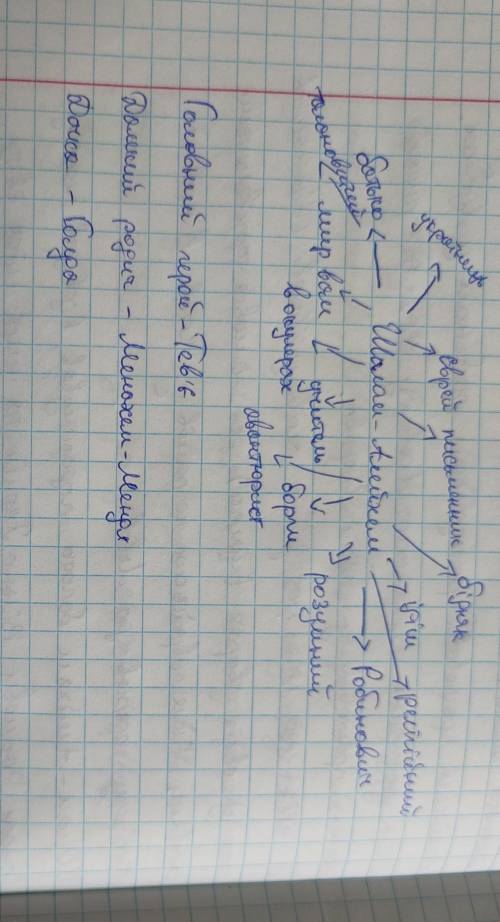 Шолом Алейхе Тев'є молочар ПланСкажите А то из за дистанционки ничего не понятно​