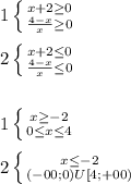 1\left \{ {{x+2\geq 0} \atop {\frac{4-x}{x} \geq 0}} \right. \\\\2\left \{ {{x+2\leq 0} \atop {\frac{4-x}{x} \leq 0}} \right. \\\\\\1\left \{ {{x\geq -2} \atop {0\leq x\leq 4}} \right. \\\\2\left \{ {{x\leq -2} \atop {(-00;0)U[4;+00)}} \right.