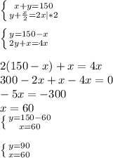 \left \{ {{x+y=150} \atop {y+\frac{x}{2}=2x |*2}} \right. \\\\\left \{ {{y=150-x} \atop {2y+x=4x}} \right.\\\\2(150-x)+x=4x\\ 300-2x+x-4x=0\\-5x=-300\\x=60\\\left \{ {{y=150-60} \atop {x=60}} \right. \\\\\left \{ {{y=90} \atop {x=60}} \right.