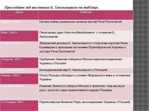 Задание 1 ( ). Как работать со схемами и таблицами А) Укажите, как звали казачьего сотника, который